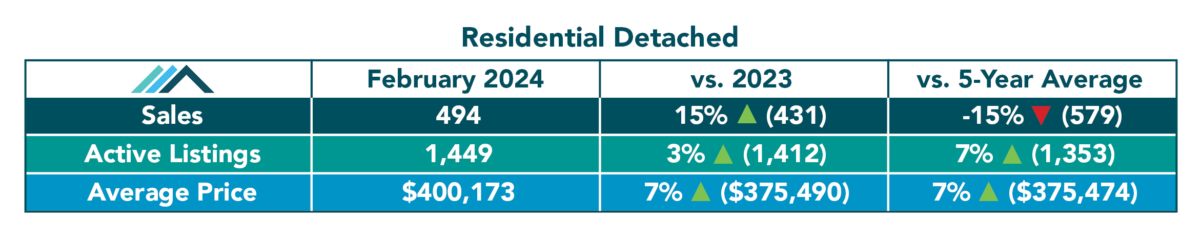 Residential-Detached-Tables-Feb-2024.jpg (0 b)